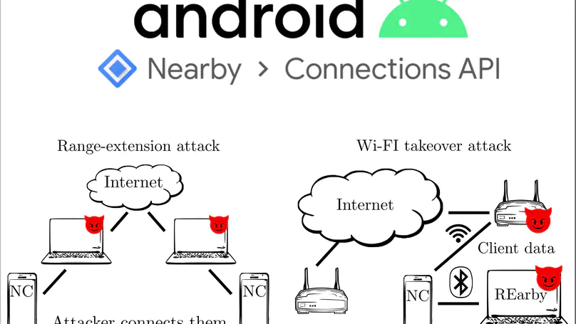 Reversing and Attacking Google Nearby