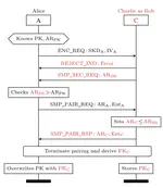 BLERP Peripheral Impersonation Attack Demo