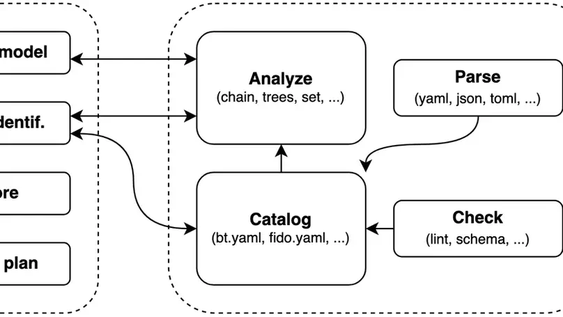 AttackDefense Framework (ADF)