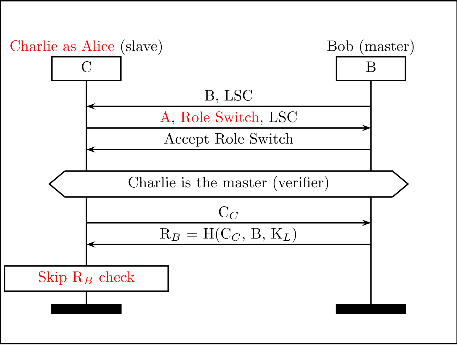Bluetooth BIAS Attacks Daniele Antonioli