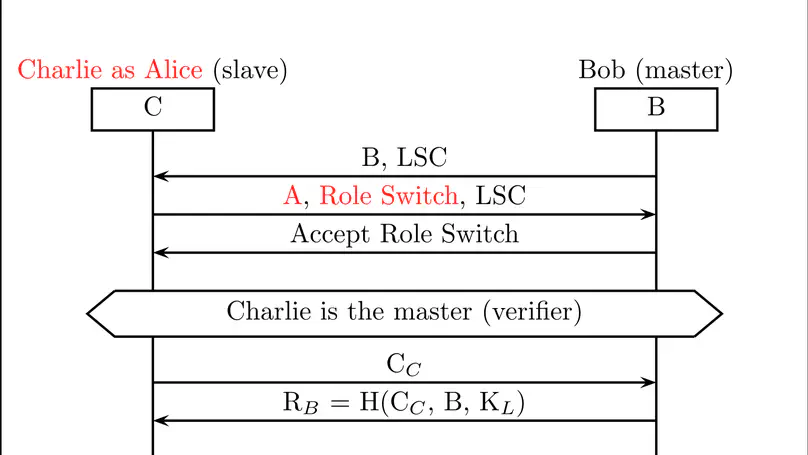 Bluetooth BIAS Attacks