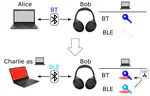 Bluetooth BLUR Attacks (BLURtooth)