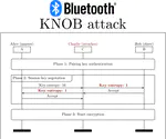Bluetooth KNOB Attacks