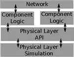 MiniCPS Framework