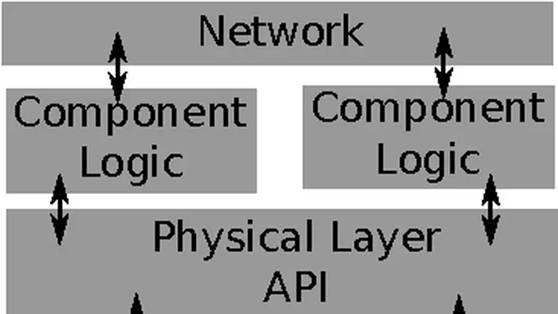 MiniCPS Framework