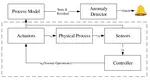 State-Aware Anomaly Detection for Industrial Control Systems