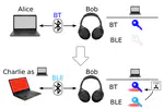 BLURtooth: Exploiting Cross-Transport Key Derivation in Bluetooth Classic and Bluetooth Low Energy