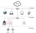 SimProcess: High Fidelity Simulation of Noisy ICS Physical Processes