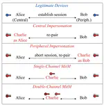 BLERP: BLE Re-Pairing Attacks and Defenses