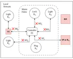 MaDoS: Matter DoS Attacks via Secure Channel Status Reports